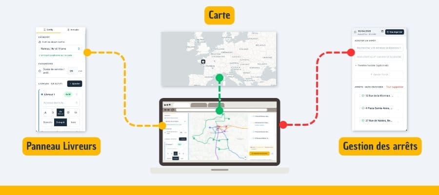 Vue d'ensemble de l'interface Mapetitetournée : configuration, carte et tournées